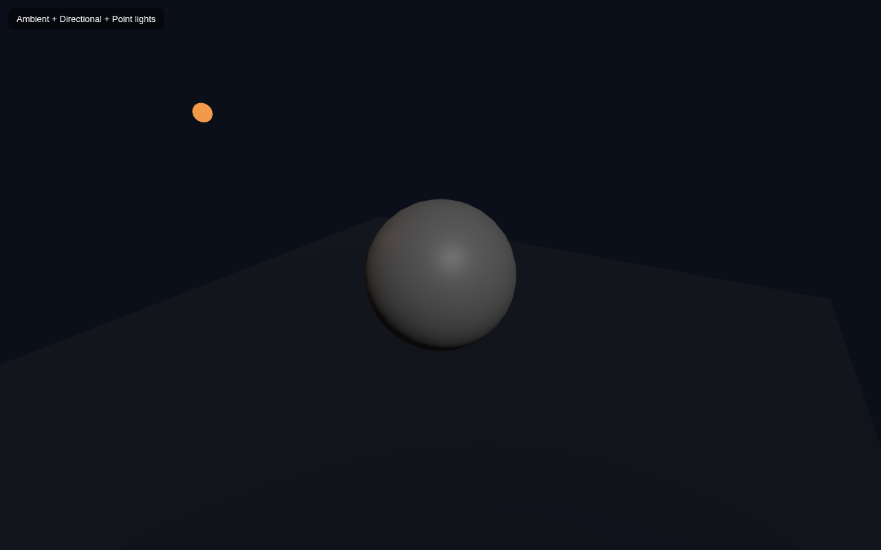 A sphere lit by ambient, directional and point lights
