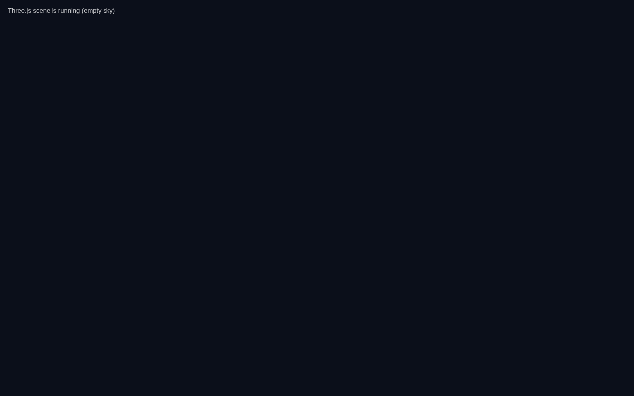 Three.js empty scene