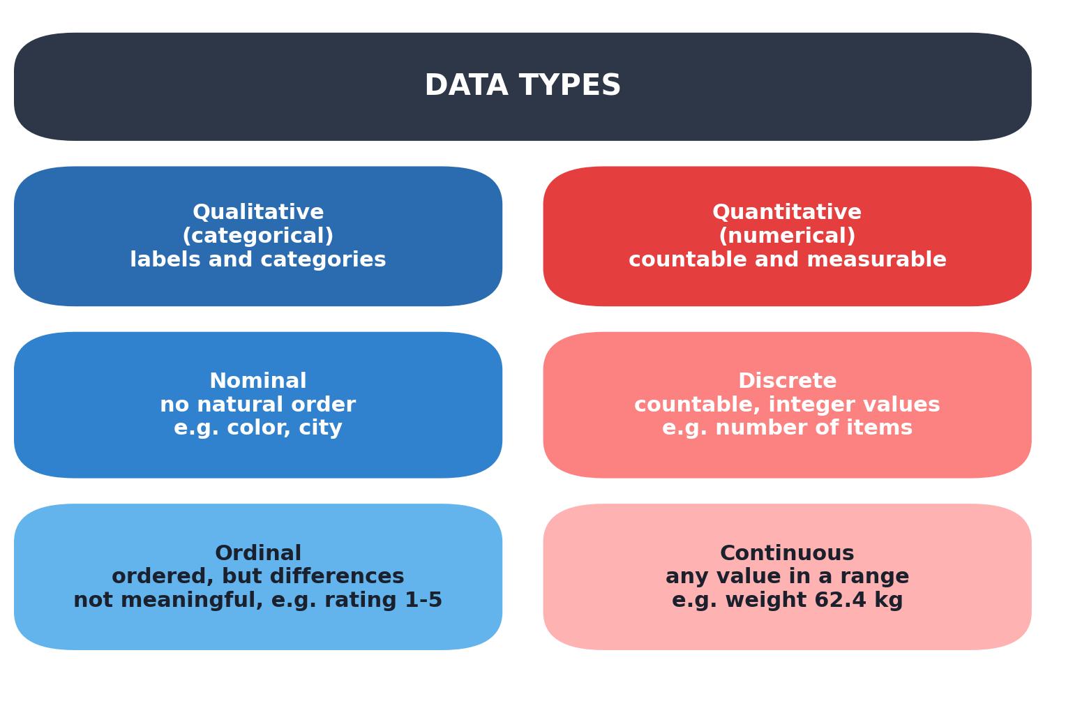 Data types tree